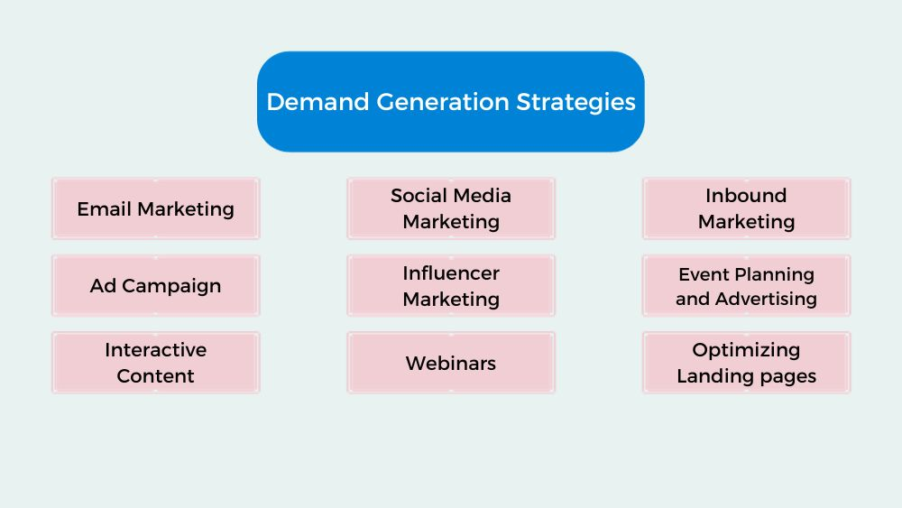 What is Demand Generation?