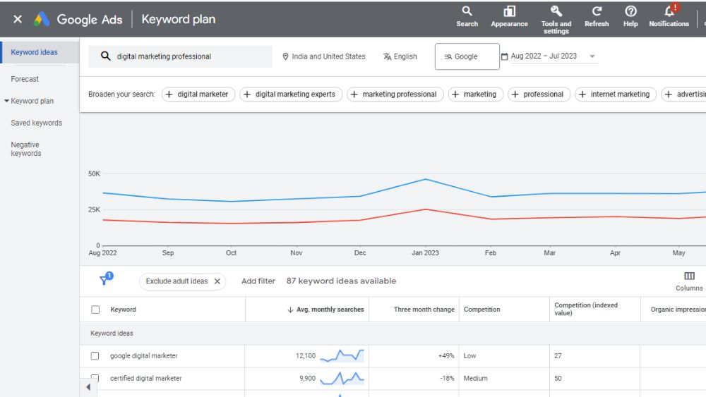 Google Keyword Research Tool