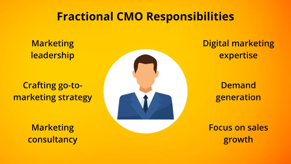 Fractional CMO Responsibilities