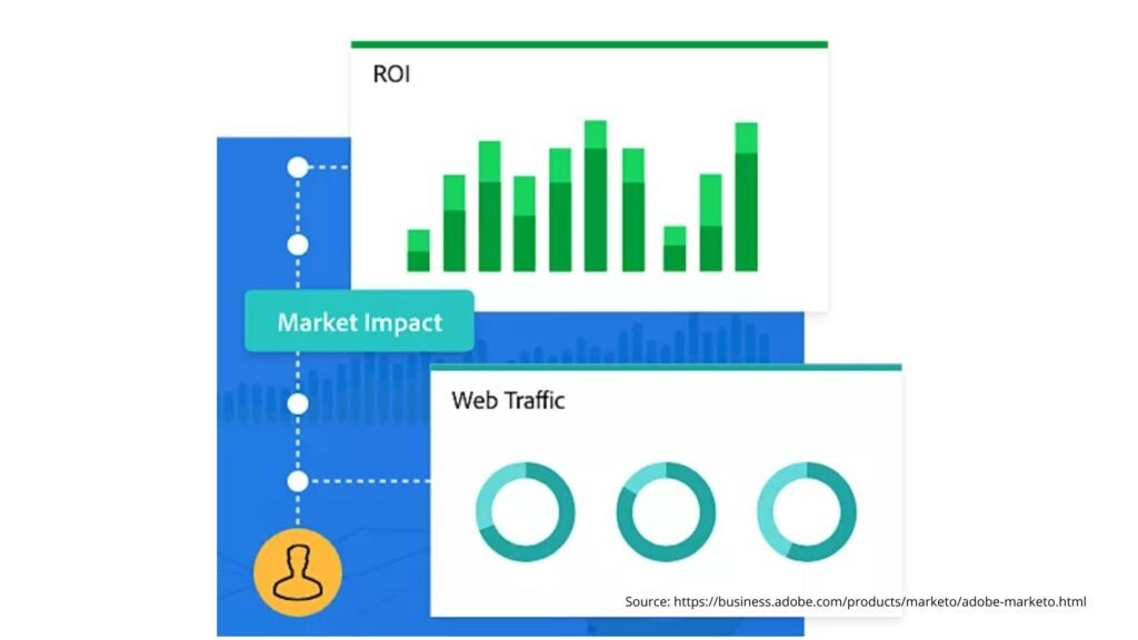 Demand Generation Automation Tools 