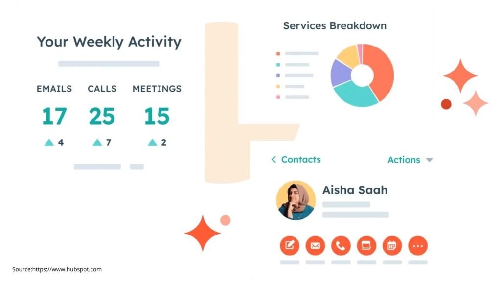 Email marketing tools