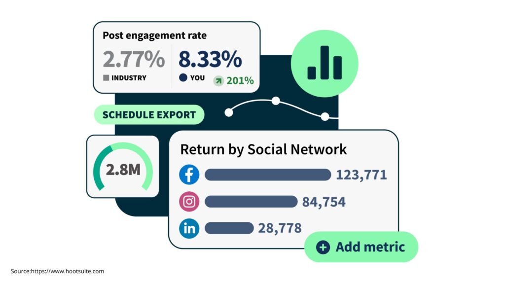 social media automation tools