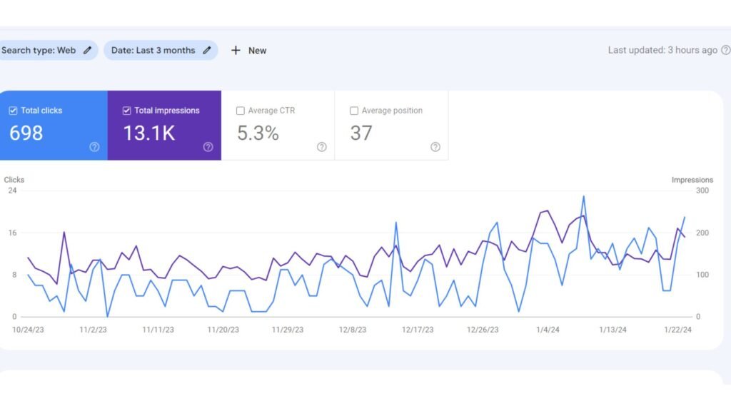 Fractional CMO for SME