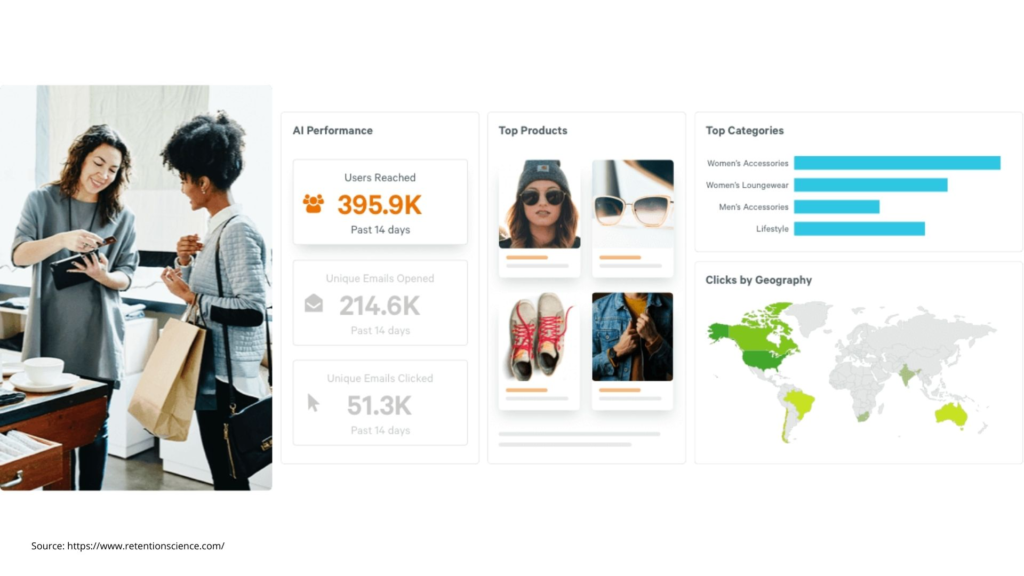Retention Science: Predictive Customer Retention