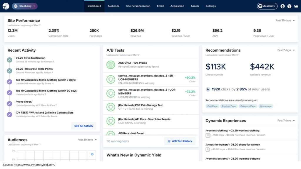 Dynamic Yield: Real-Time Website Personalization