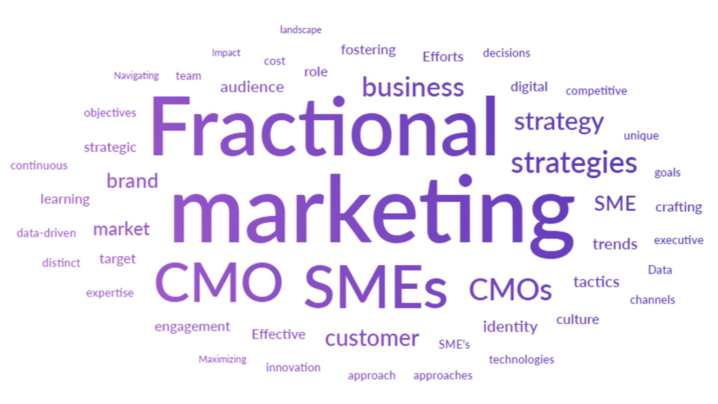 Fractional CMO for SME