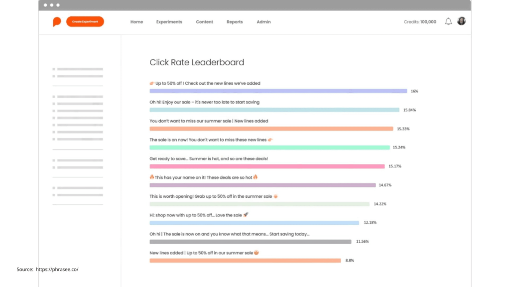 Phrasee: Email Marketing Enhancement