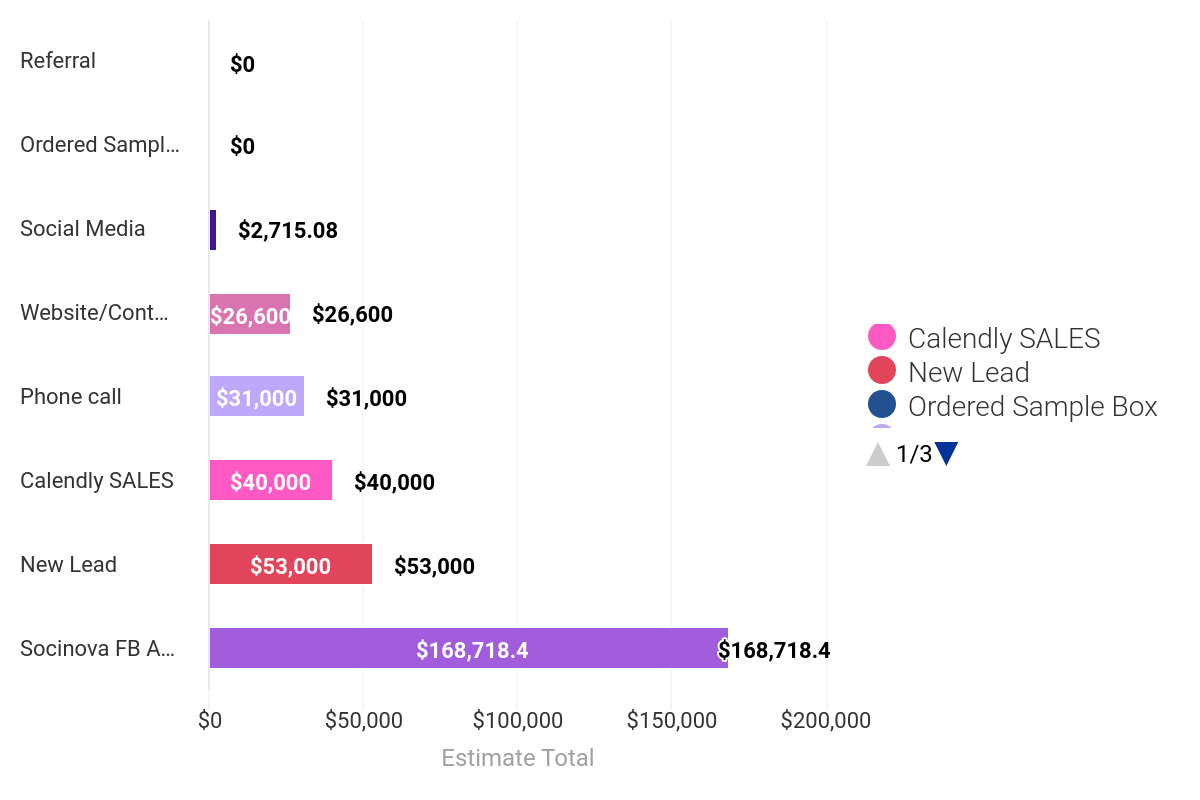 monday-comparison of estimates sent by source for last month