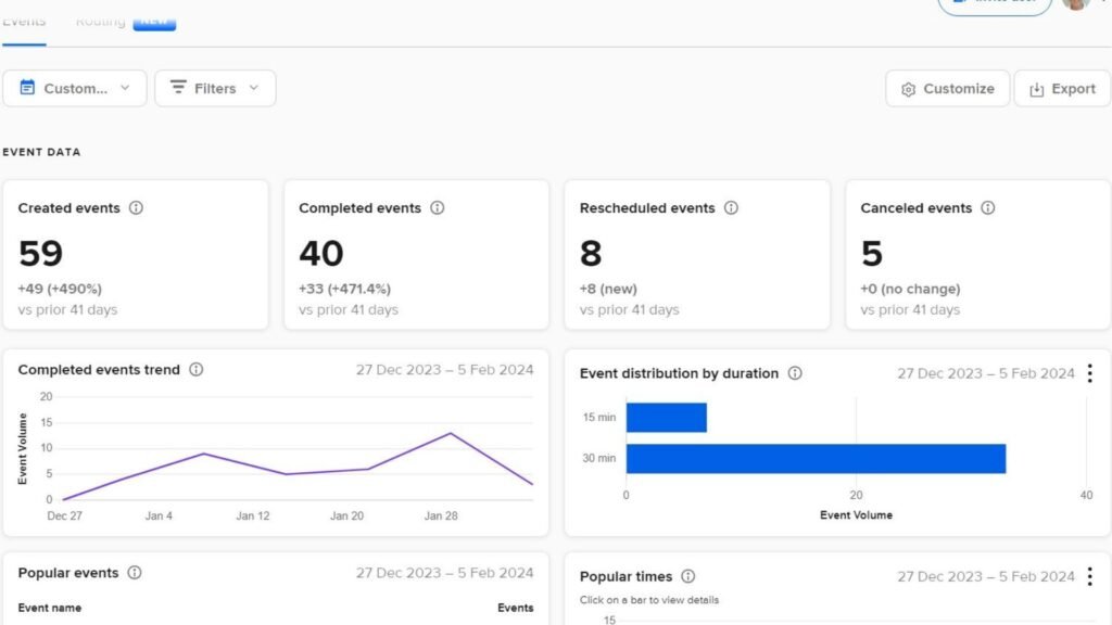 Sales Funnel for Personal Coaches and Consultants