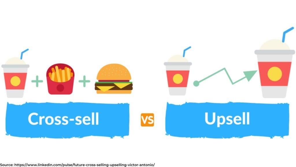 Upsell and Cross-Sell for Personal Coaches and Consultants