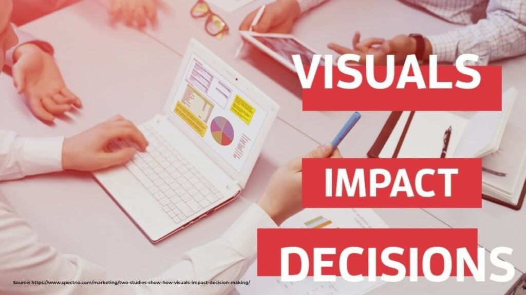 The Power of Visuals in Decision Making 