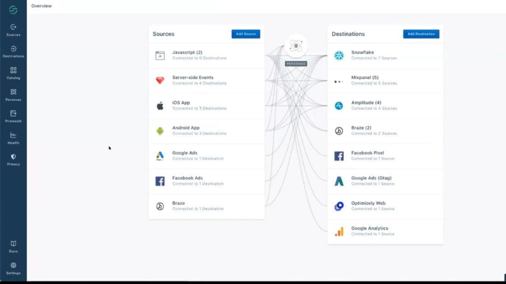 affordable-cdp-solutions-segment