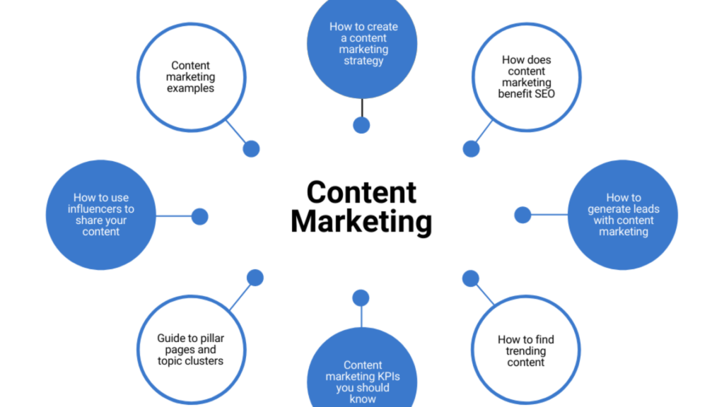Why content clusters matter in marketing